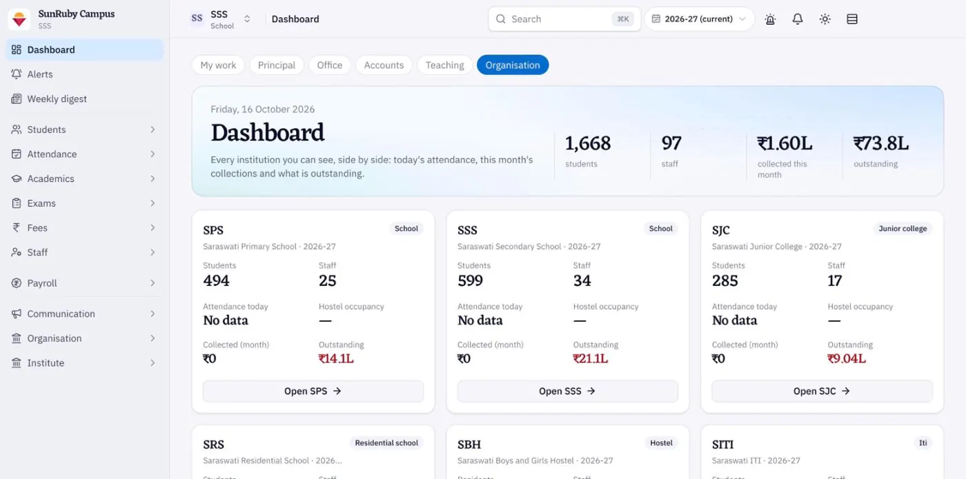 Organisation dashboard comparing institutions